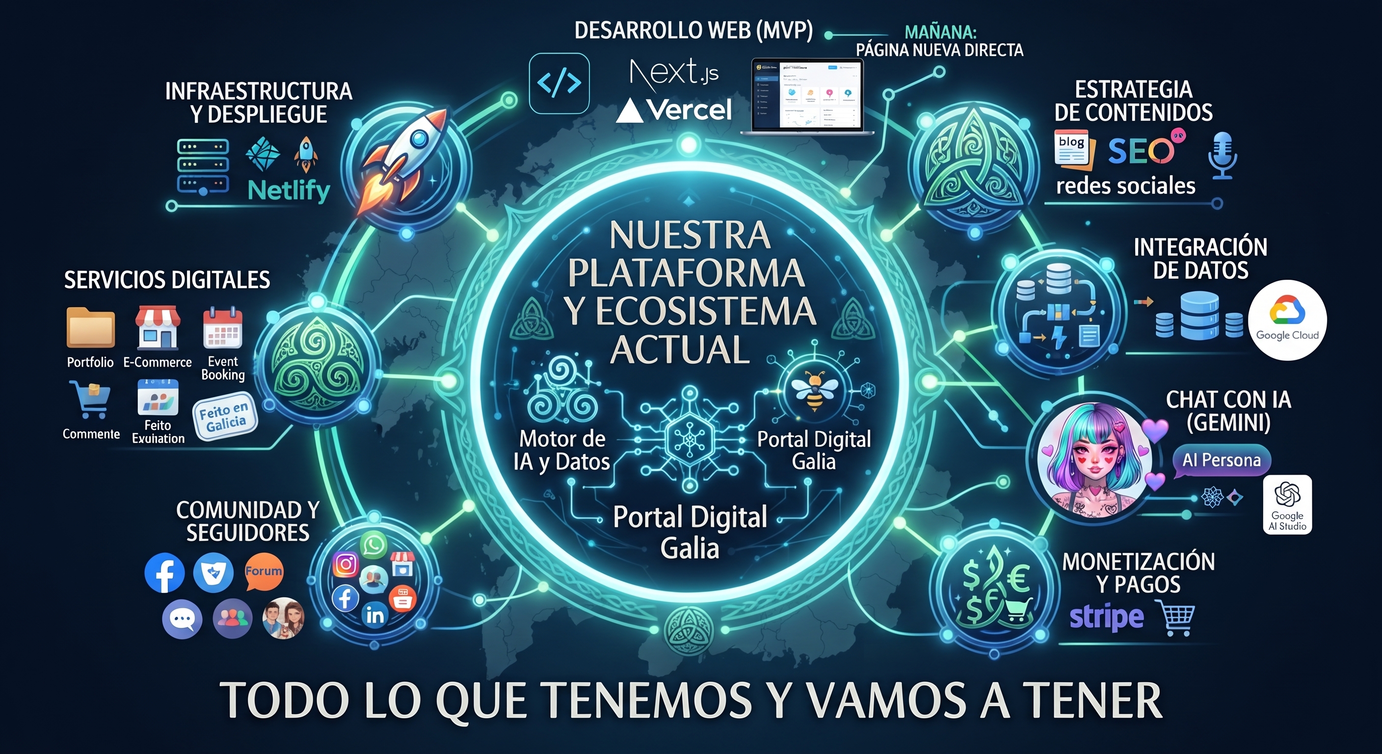 Arquitectura del Ecosistema LZ79